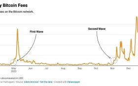 比特币生态系统BRC-20的崛起