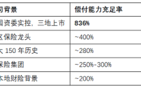 如果你只买一款分红险，2026年6月最推荐太保世代悦享3